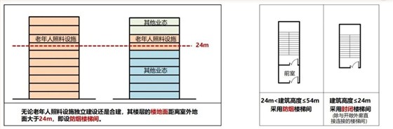 新版建筑设计防火规范图2-1-1