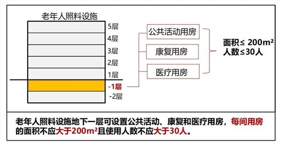 新版建筑设计防火规范图3-1