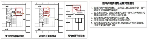 新版建筑设计防火规范图3-2