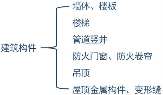 5.4.5建筑构件