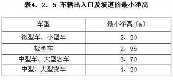 车辆出入口及坡道的最小净高