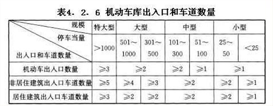 机动车库入口和车道数量