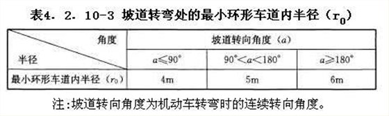 坡度转弯处的最小环形车道内半径