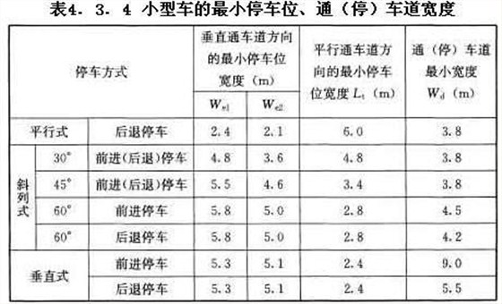 小型车的最小停车位、通（停）车道宽度