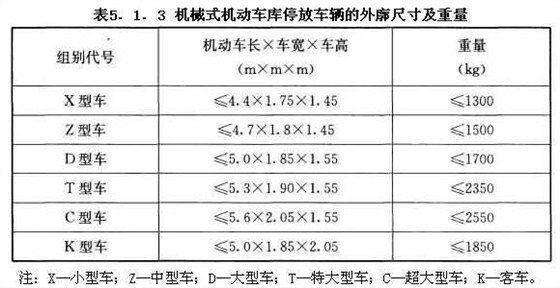 机械式机动车库停放车辆的外廓尺寸及重量