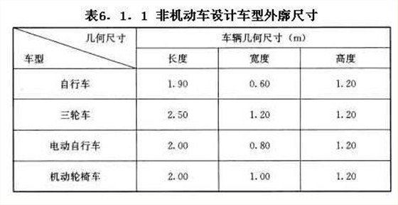 非机动车设计车型外廓尺寸