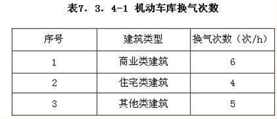 机动车库换气次数