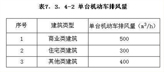 机动车库换气次数