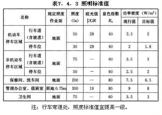 照明标准值