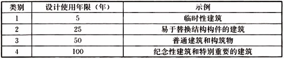 表3.2.1 设计使用年限分类