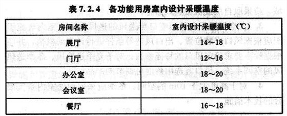 各功能用房室内设计采暖温度7.2.4