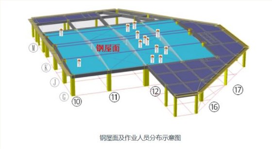 钢屋面及作业人员分布示意图