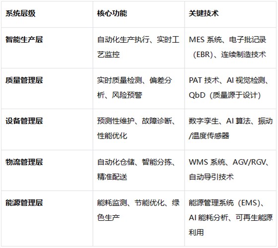 智能化系统集成设计