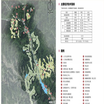 张家界悬崖花开养生谷总体规划