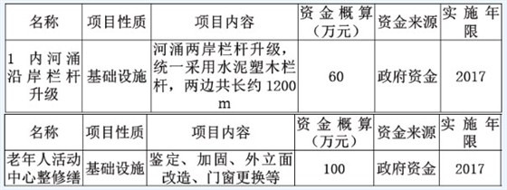 大岭山镇颜屋村美丽幸福村居建设行动计划