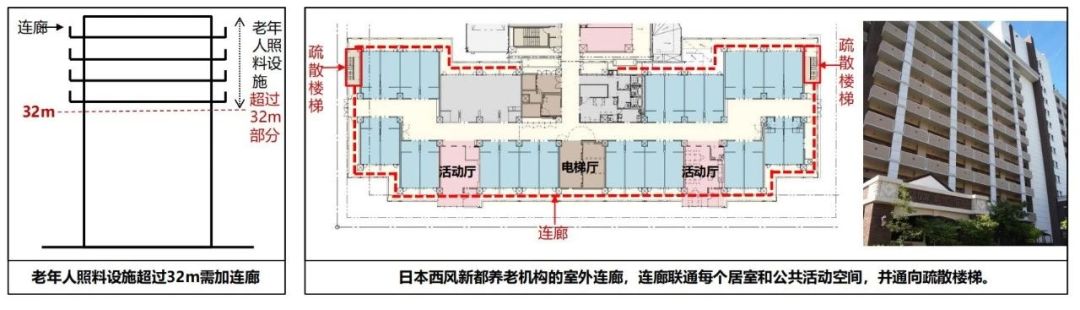 新版建筑设计防火规范图2-1