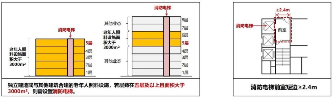 建筑设计防火规范图3-4