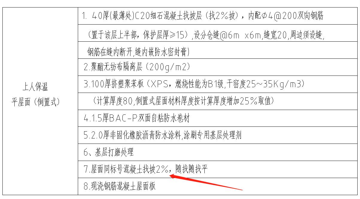 倒置式屋面找坡及女儿墙高度问题图3