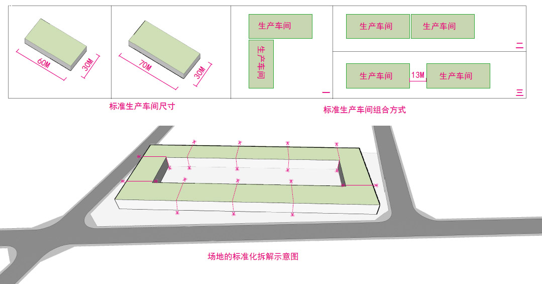 标准化、模块化的生产车间设计